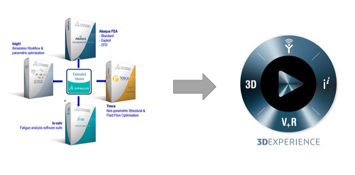 Material Calibration capabilities in Abaqus/CAE vs. in the 3DEXPERIENCE®