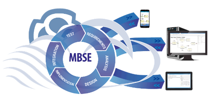 Unlock the Power of Model-Based Systems Engineering with CATIA Magic