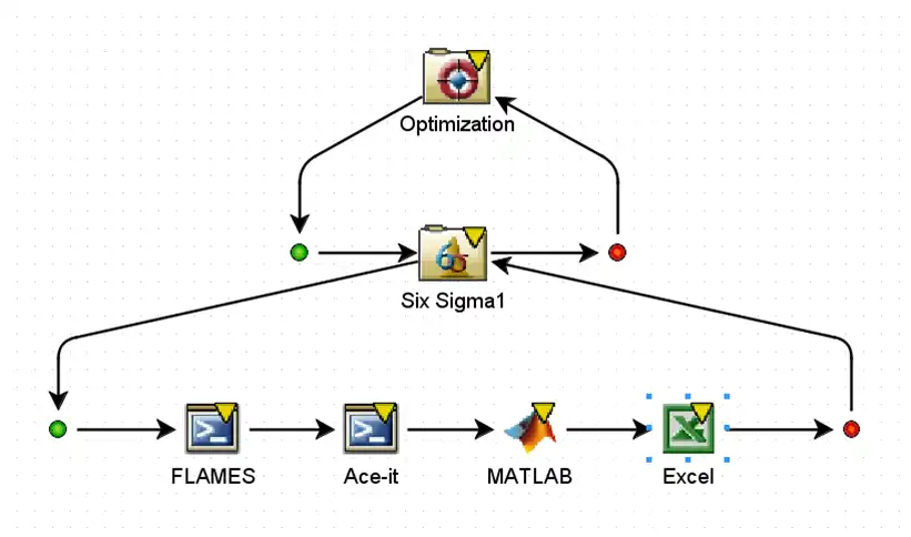 Platform overview