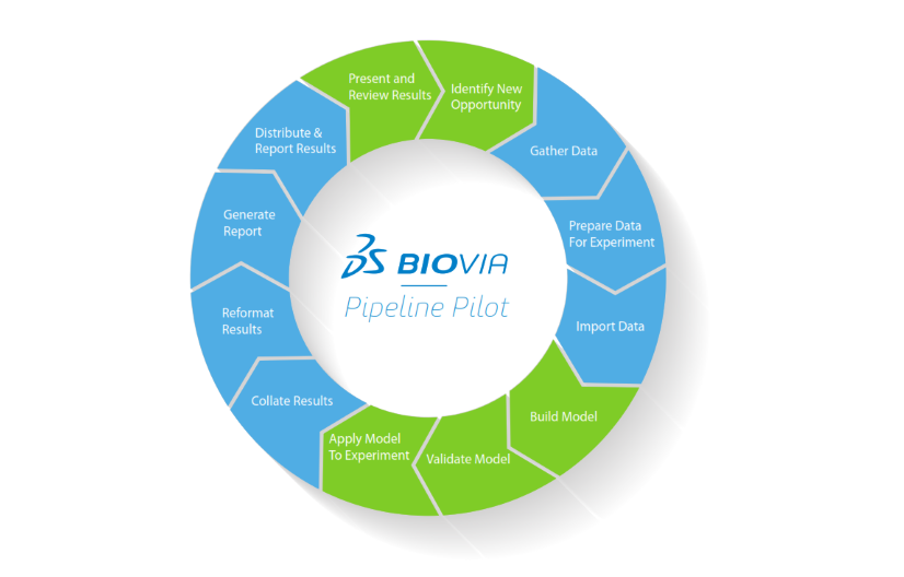 Platform overview